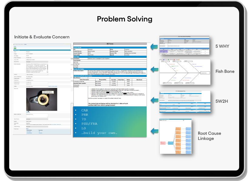 Problem solving