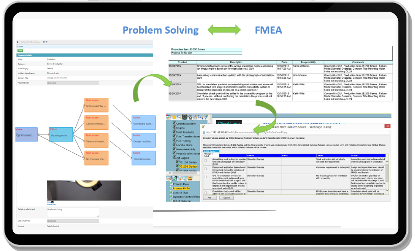 Problem Solving FMEA