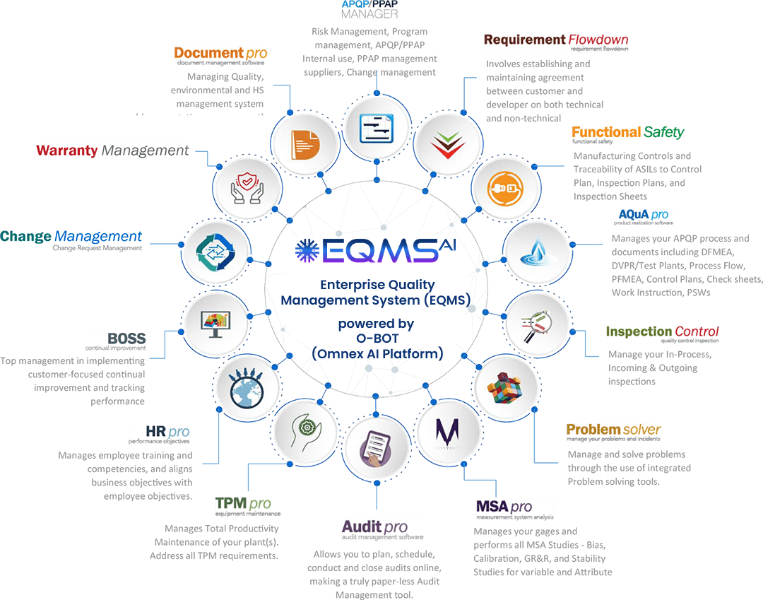EwQIMS-Infographic