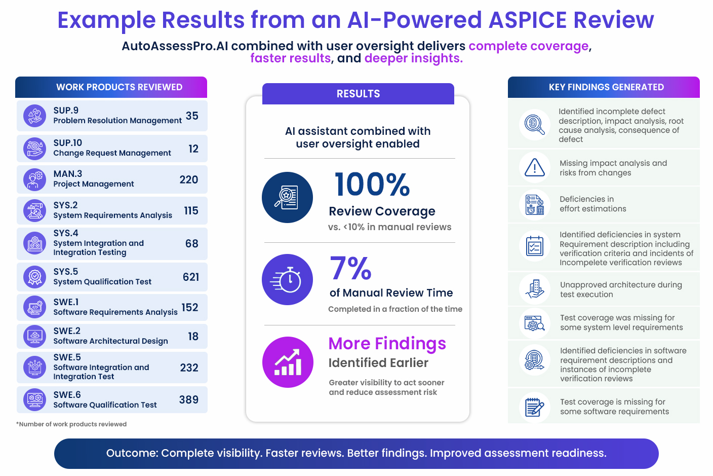 ai powered aspice